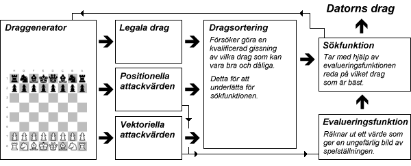 dataschack